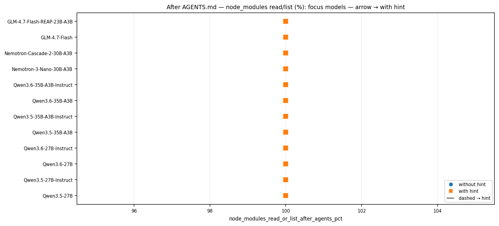 After agents: node_modules read list (focus)