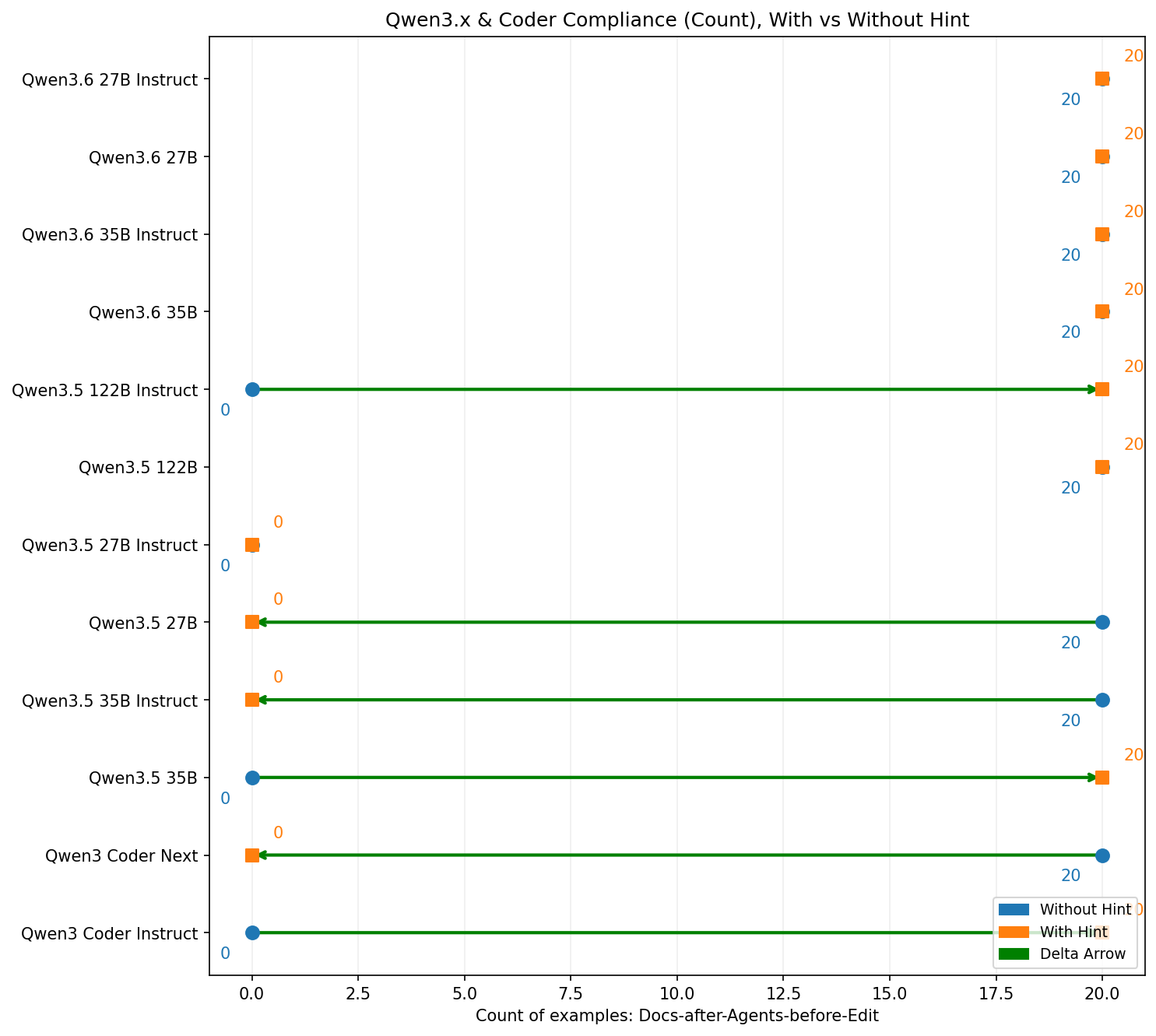 Docs agents edit compliance (Qwen)