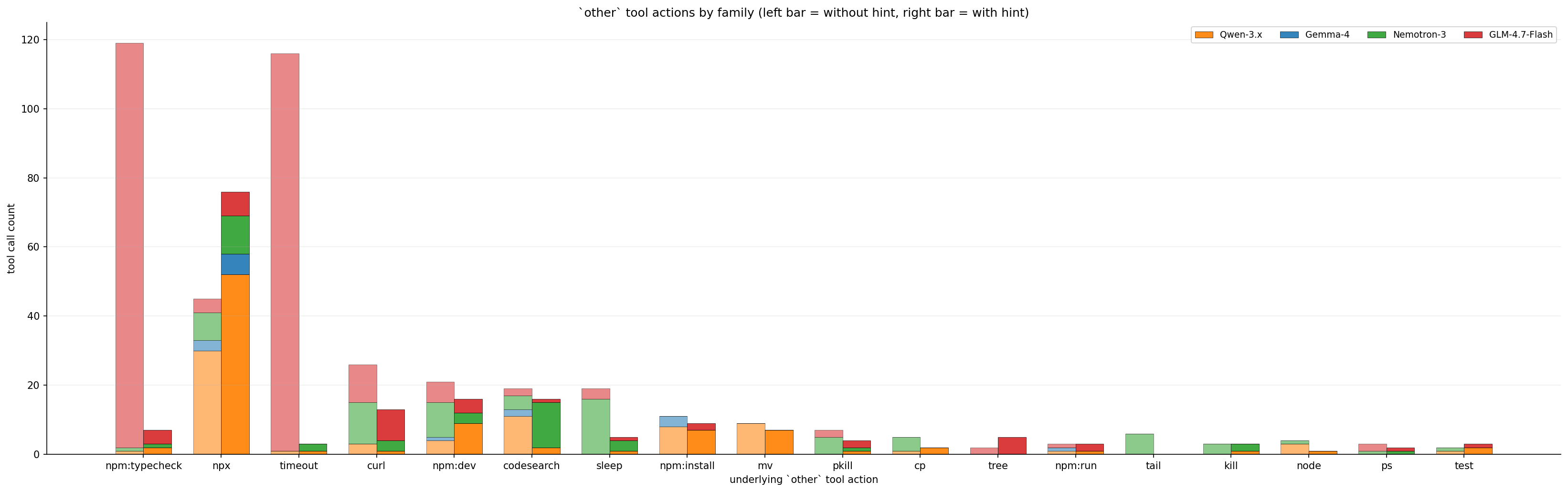 Large family other tool actions (stacked)