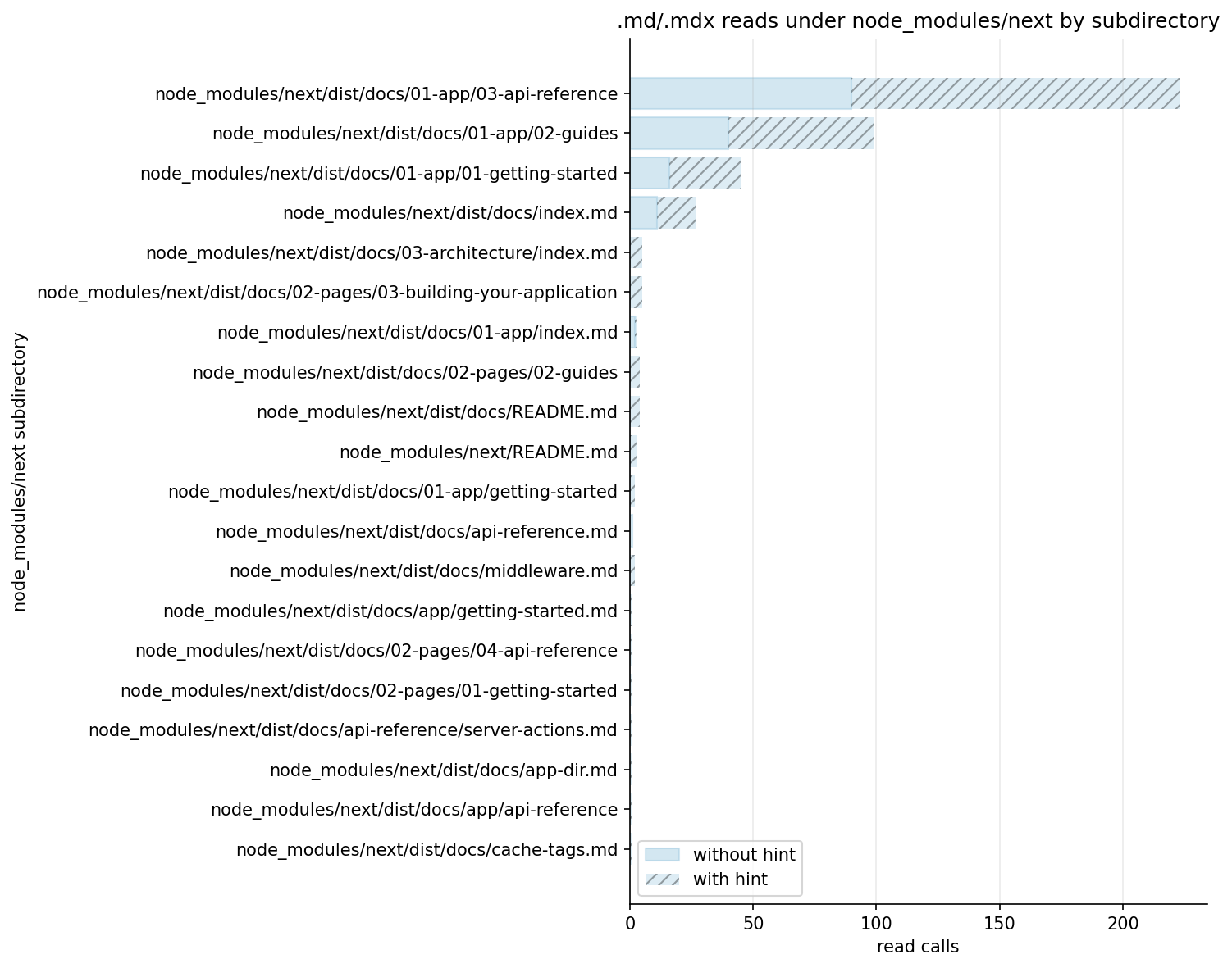 Next.js MD reads by subdirectory