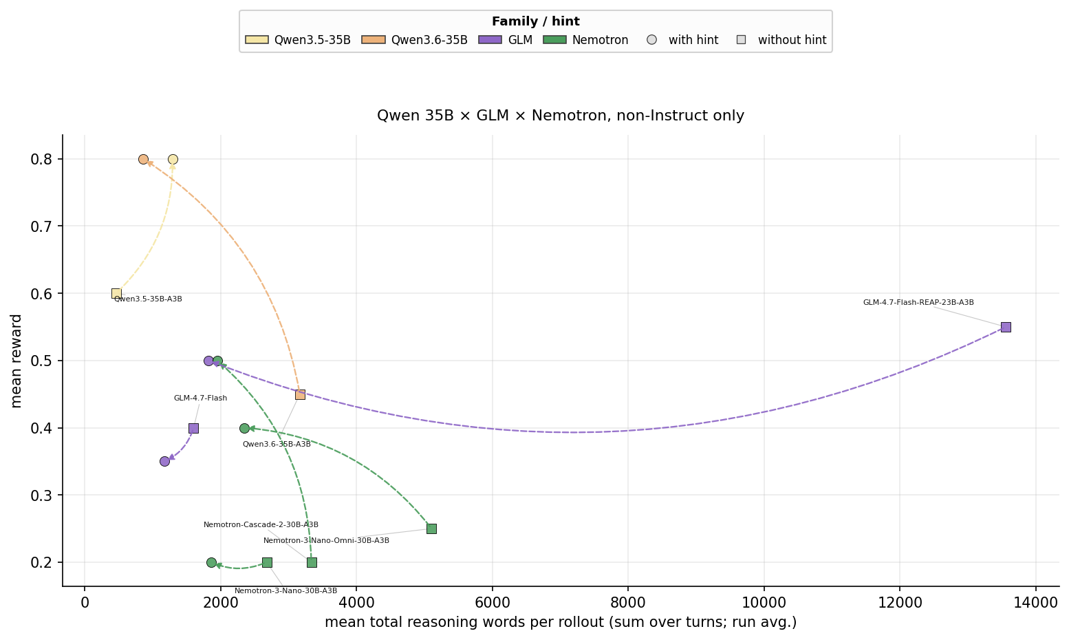 RTP mix reason rollout sum WC cross-LLM full