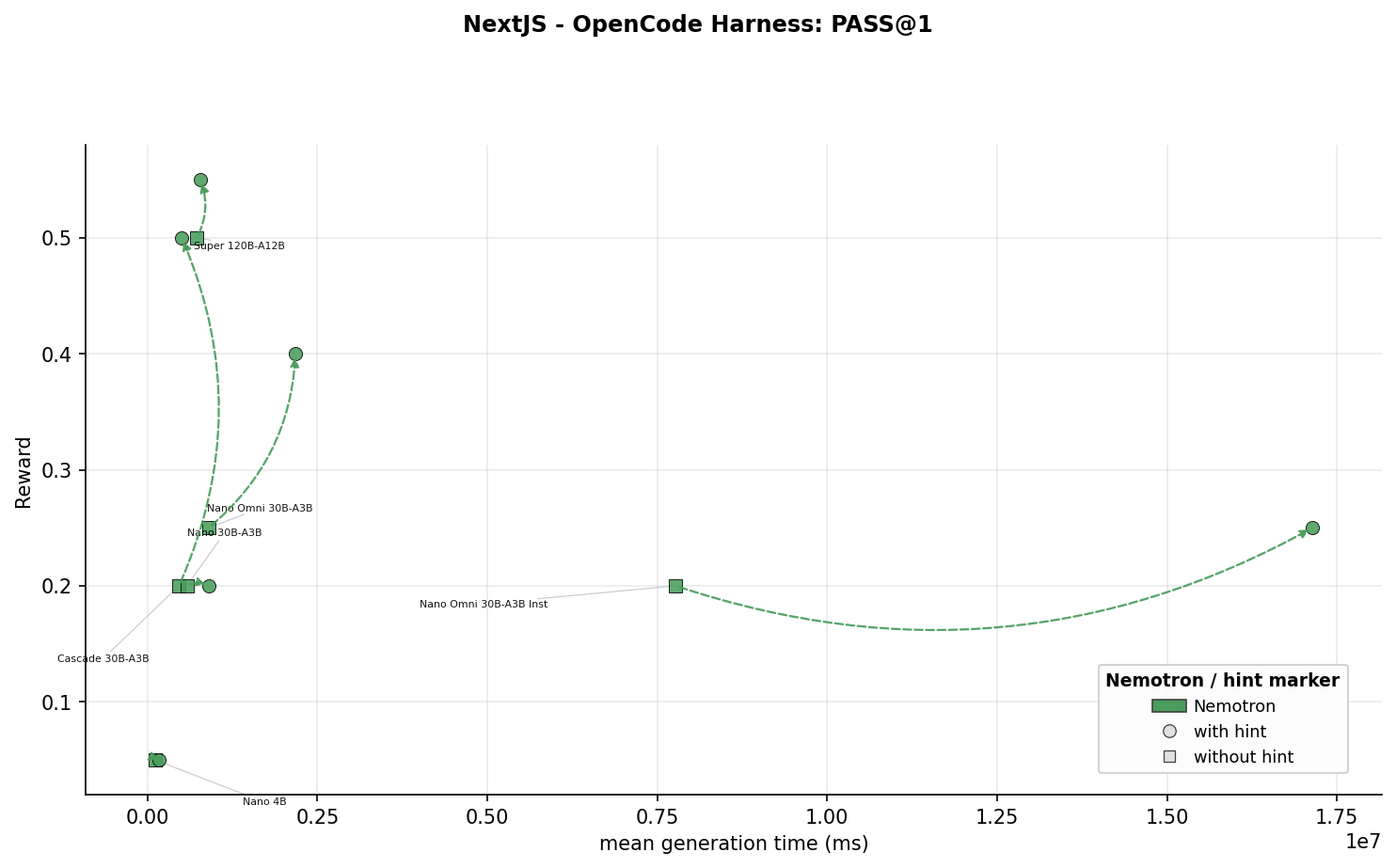 RTP NVIDIA combo full