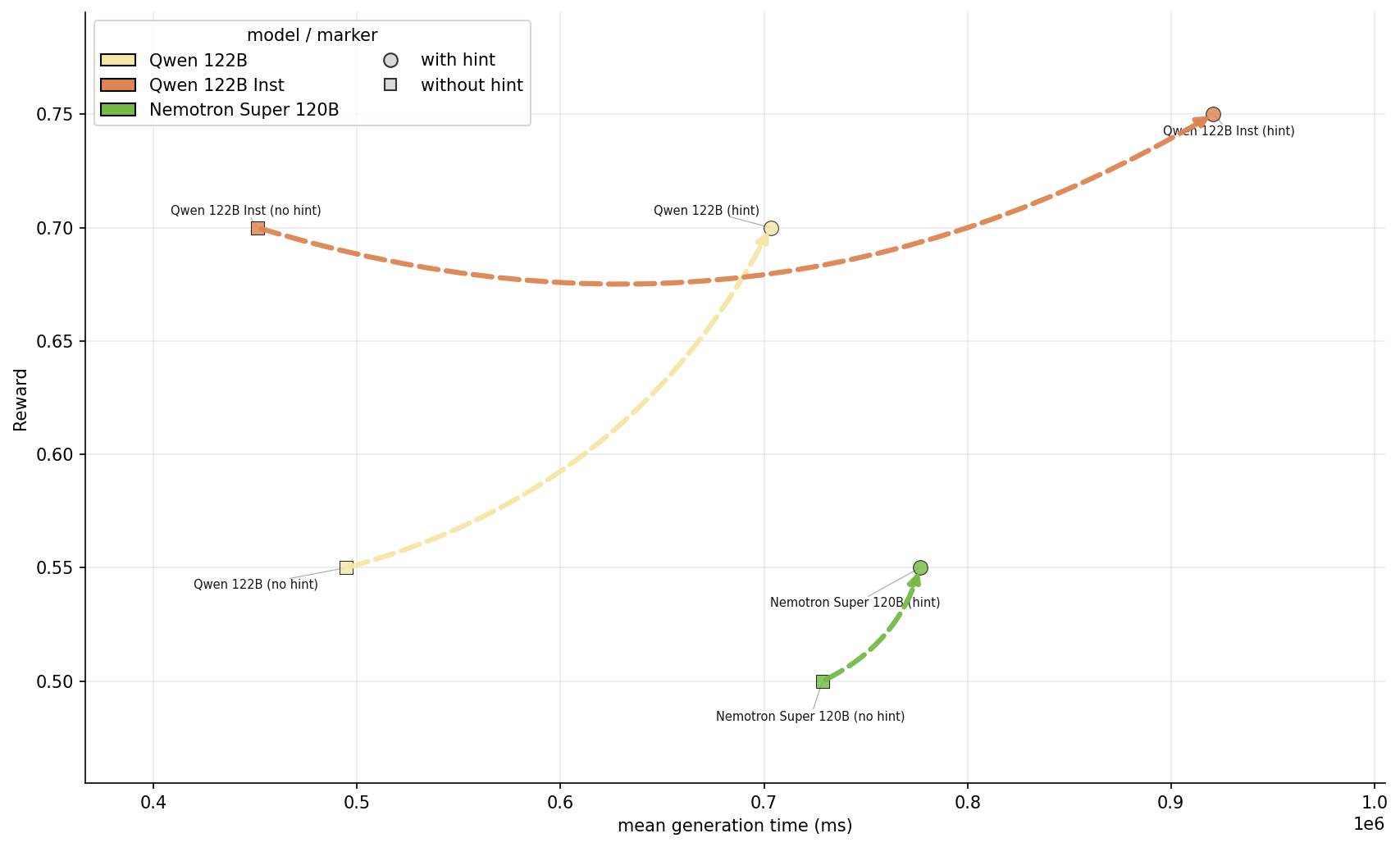 RTP scatter (122B Super models)