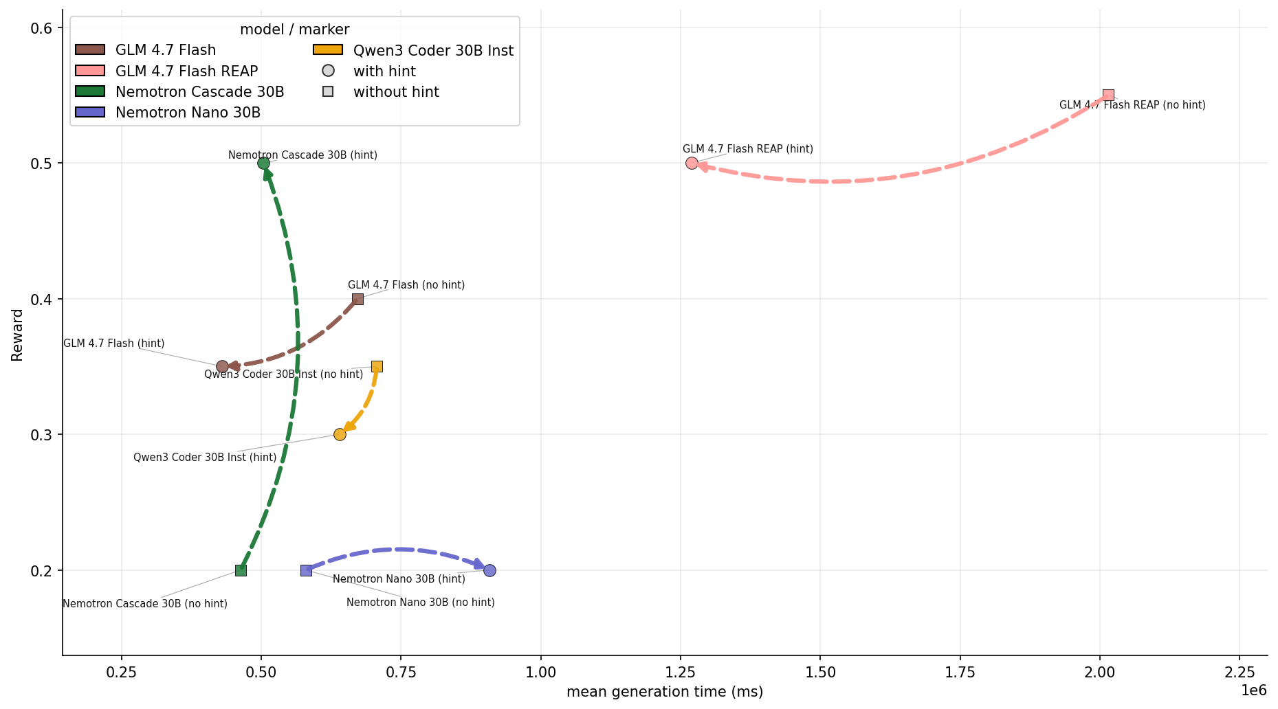 RTP scatter (other models)