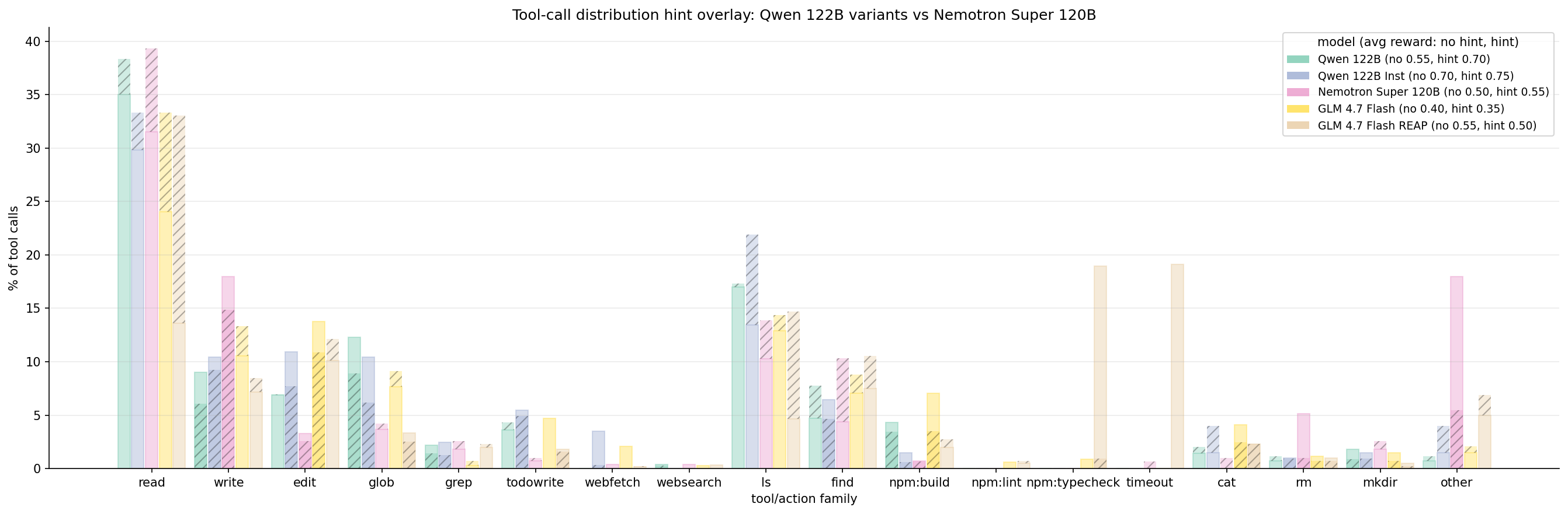 Tool call hint overlay (122B Super, cell 52)