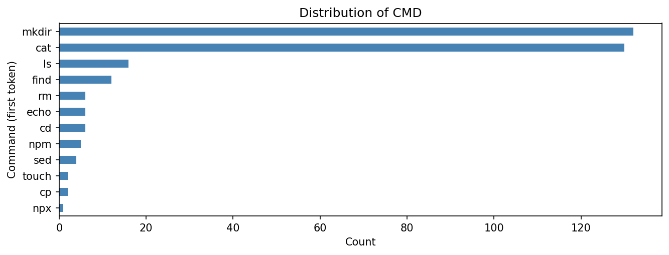 Command distribution