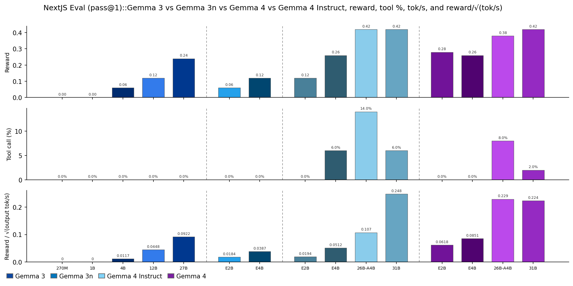 Gemma release progression