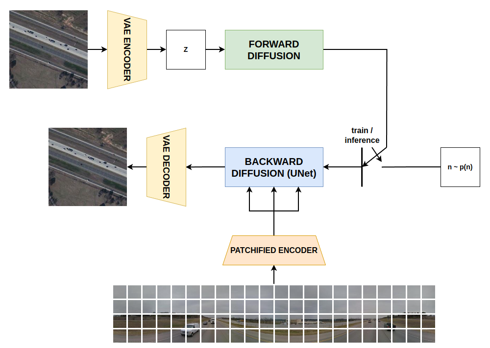 Complete architecture