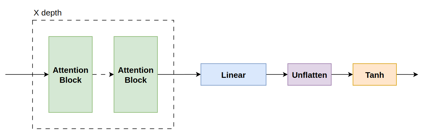 Decoder Structure