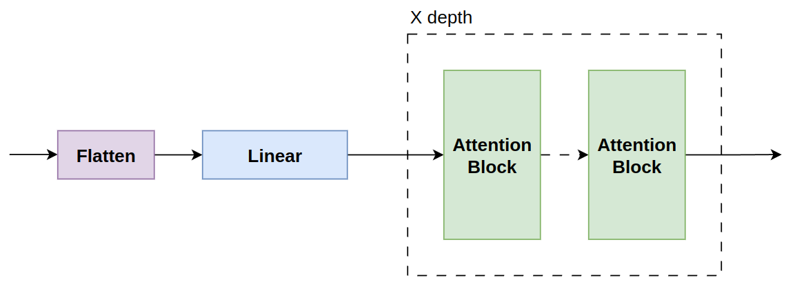 Encoder Structure