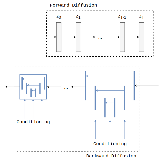 Latent diffusion model