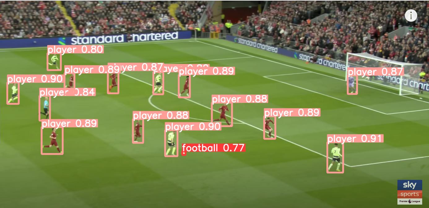 Pitch with bounding boxes around players and football