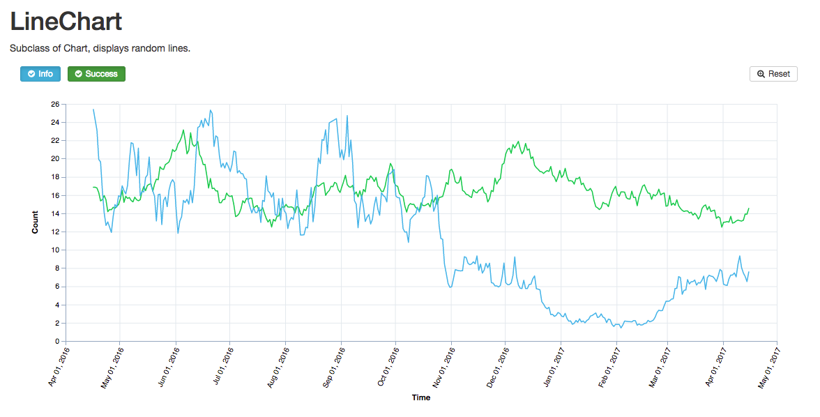 Line Chart Screenshot