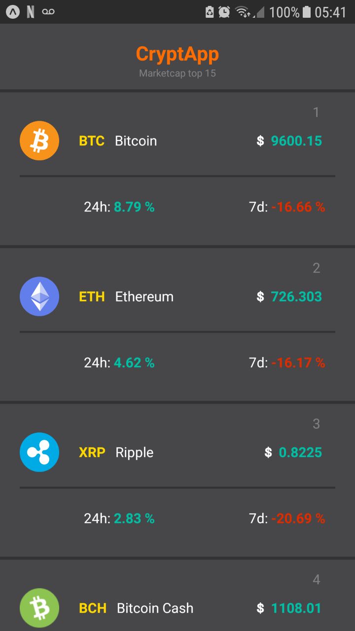 Crypto tracker App.