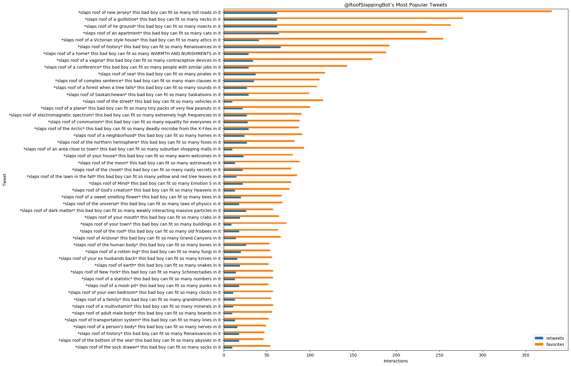 @RoofSlappingBot's most popular tweets