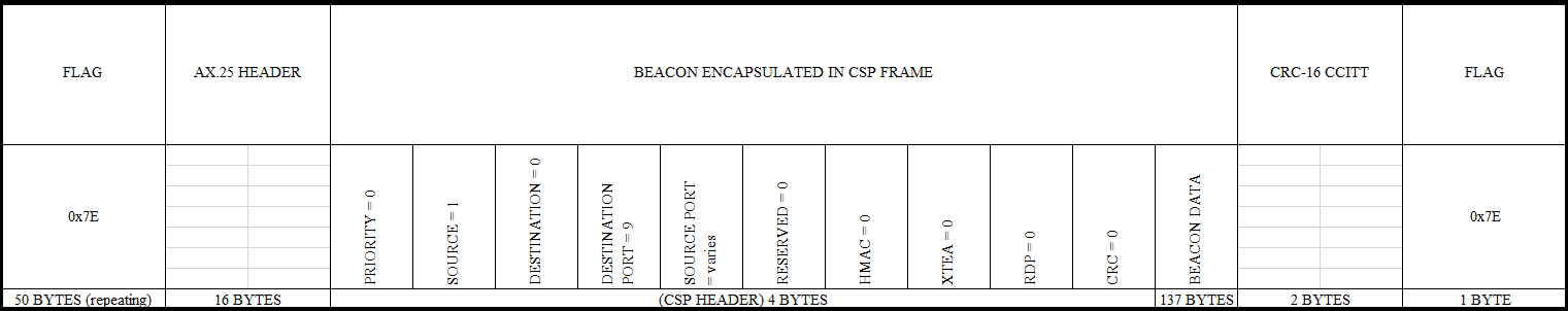Beacon Structure