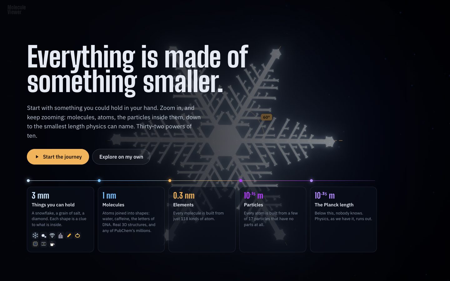 The landing page: everything is made of something smaller