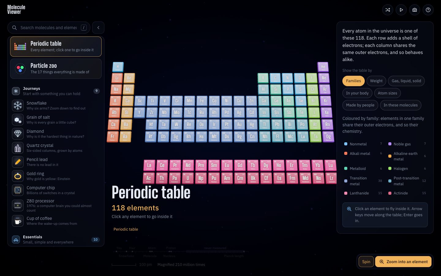 Periodic table