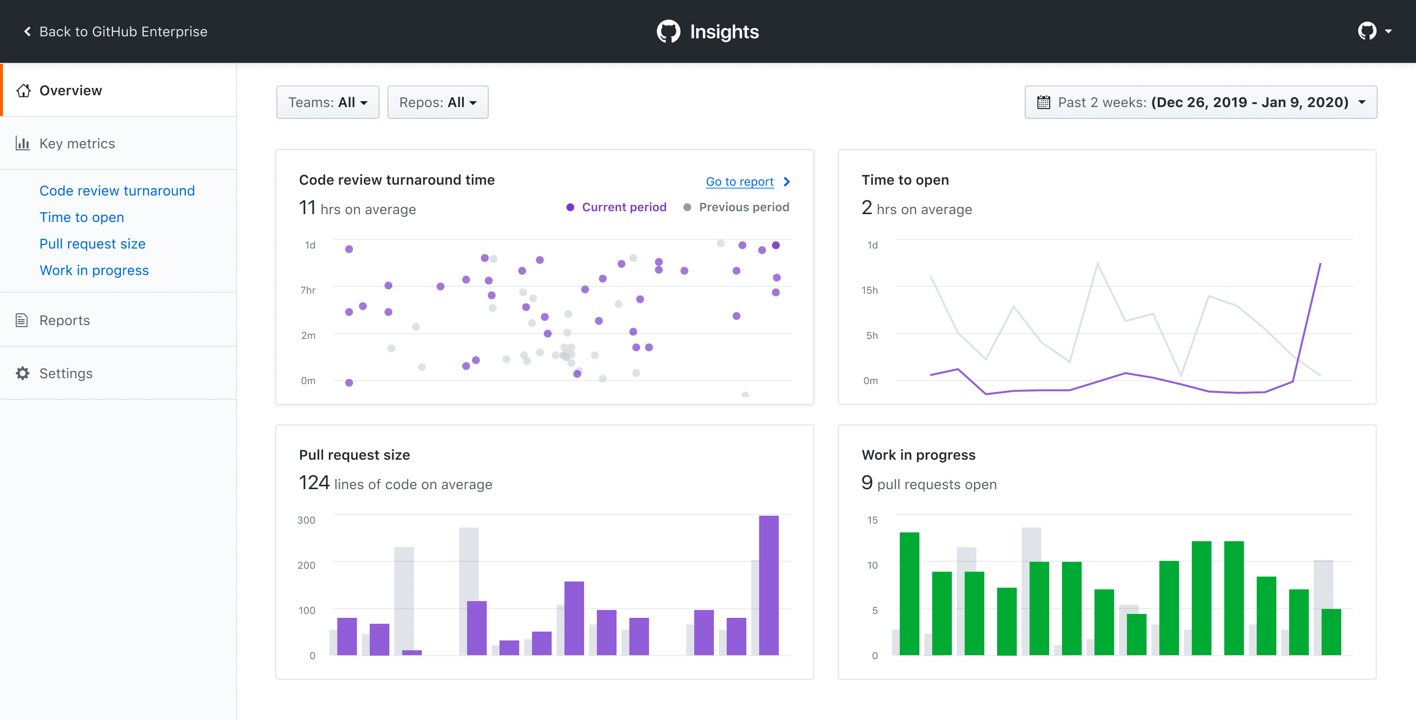 github insights gui