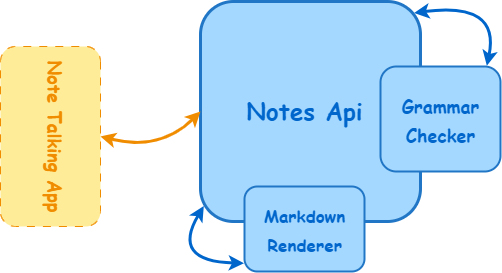 Expense Tracker Api