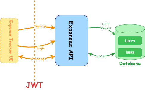 Expense Tracker Api