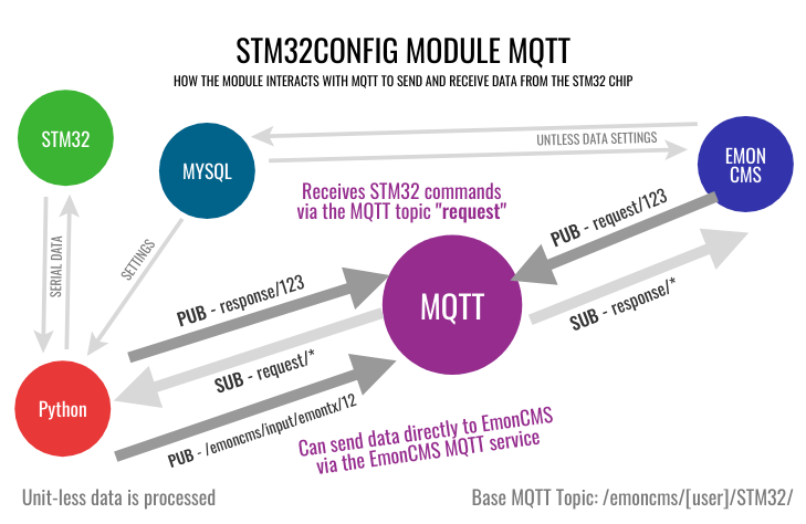 module outline