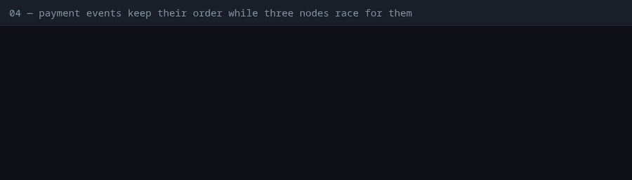 the cluster proof
