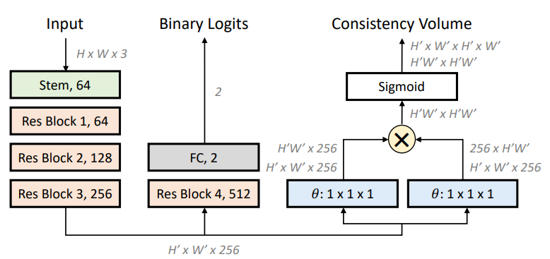 PCL-arch