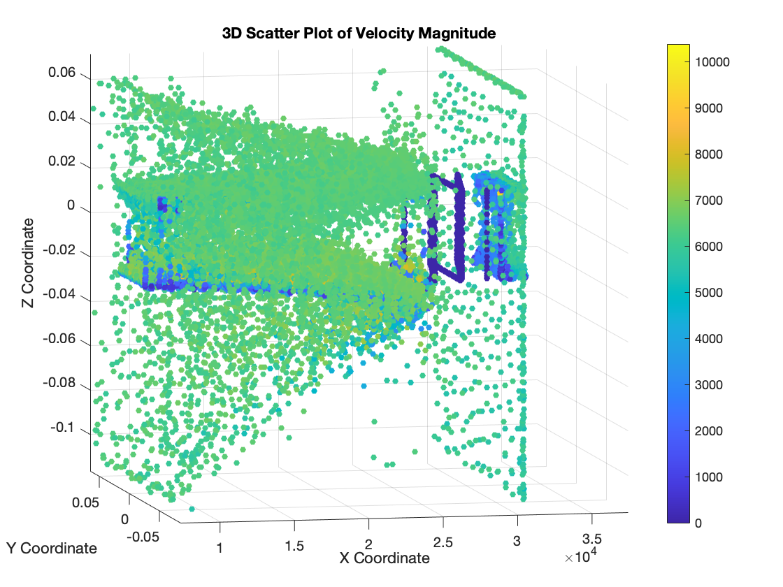 GitHub - dandili/down_wing_matlab: This GitHub repository contains ...