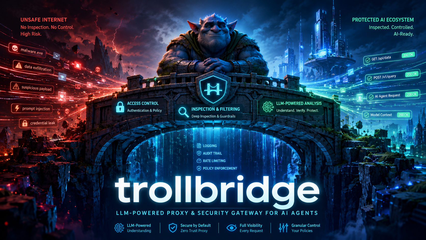 trollbridge — LLM-Powered Proxy & Security Gateway for AI Agents
