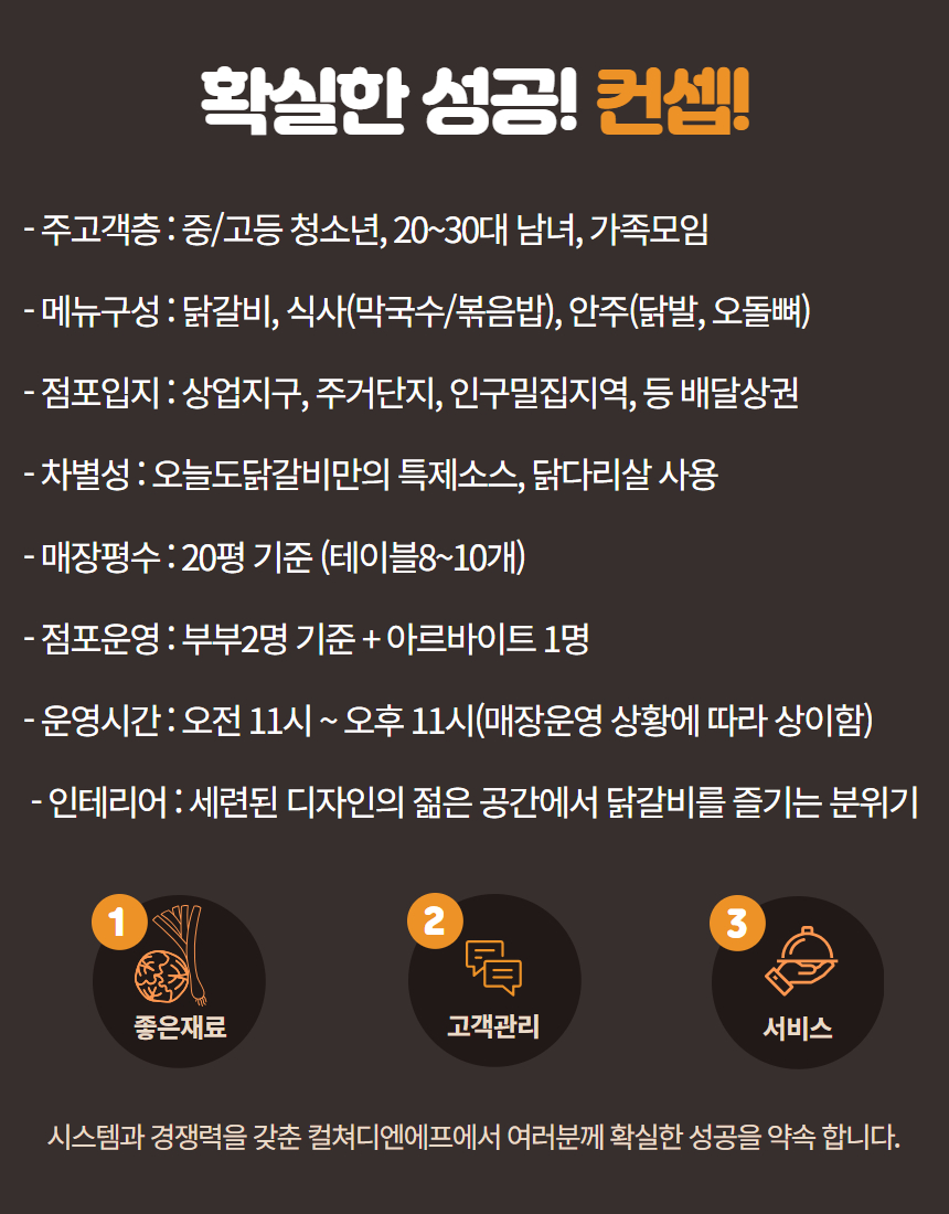 청년창업 지원금으로 시작하는 오늘도닭갈비 가맹 이미지 3