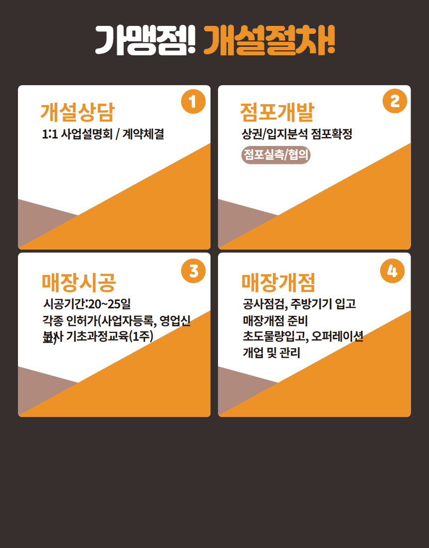 청년창업 지원금으로 시작하는 오늘도닭갈비 가맹 이미지 4