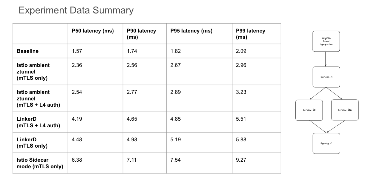 experiment-data-results-2