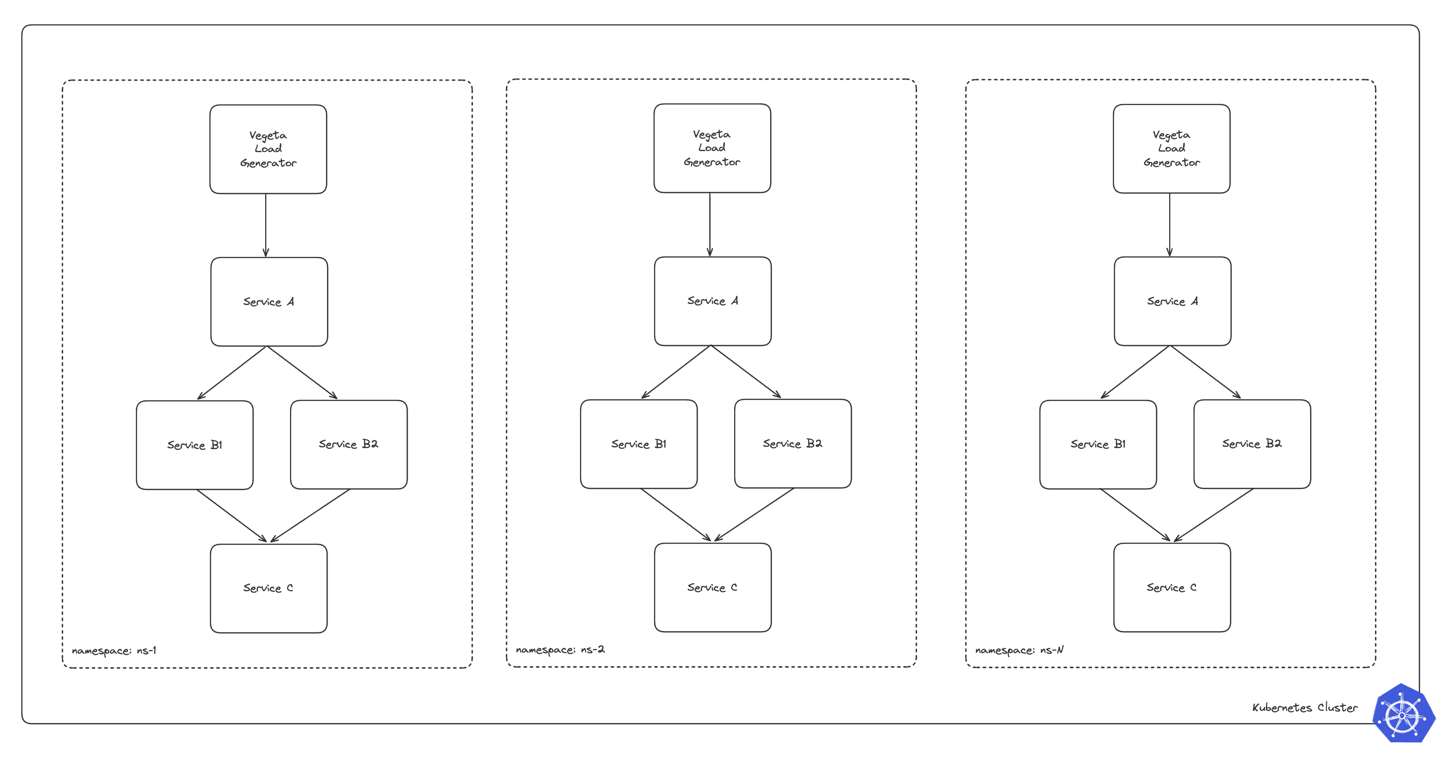 performance-architecture-2