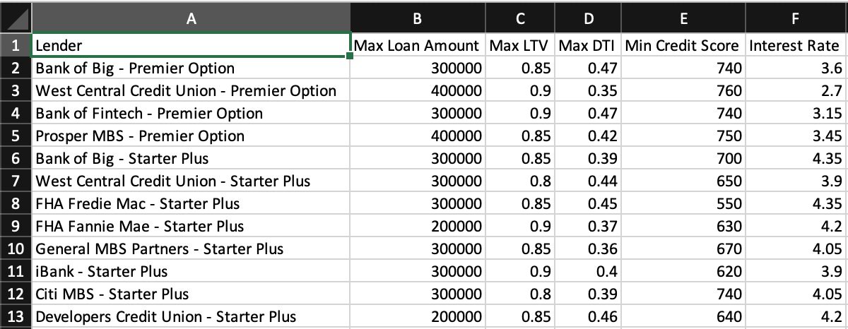 example output