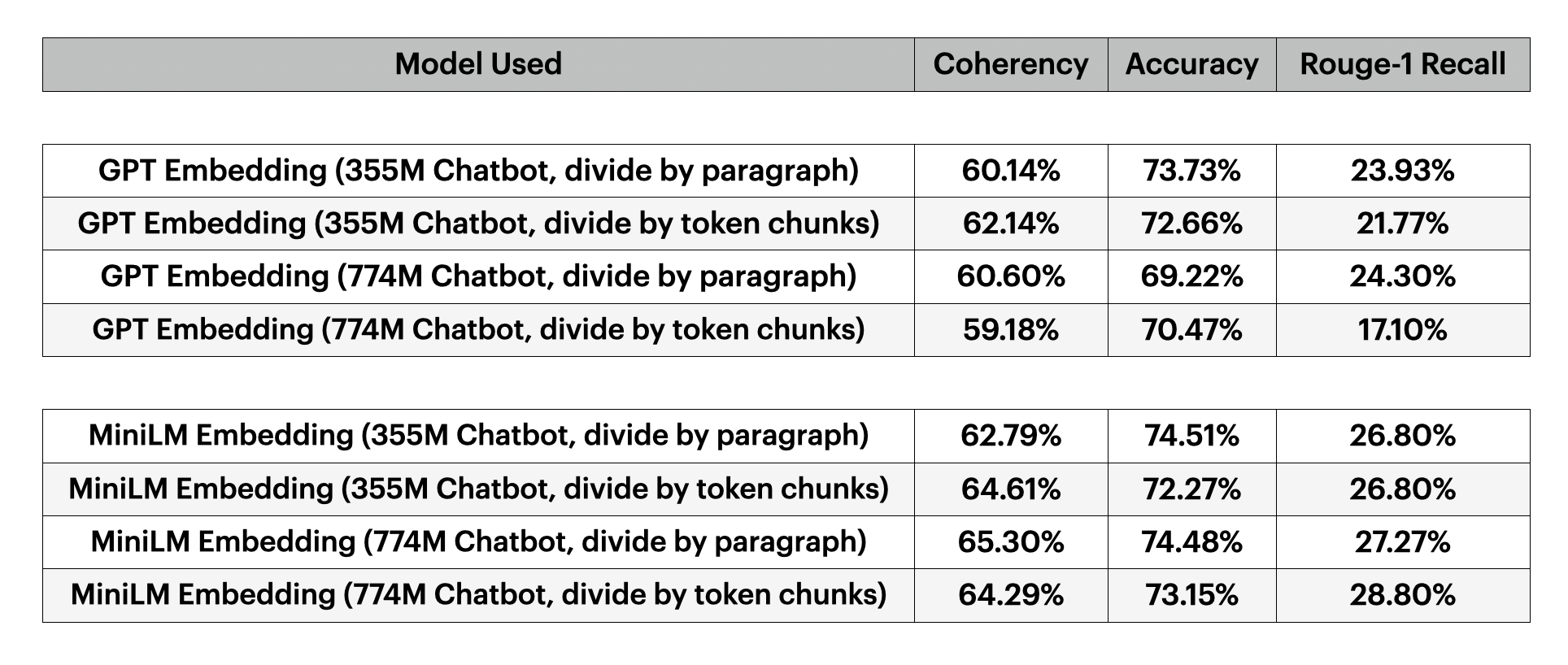 Data