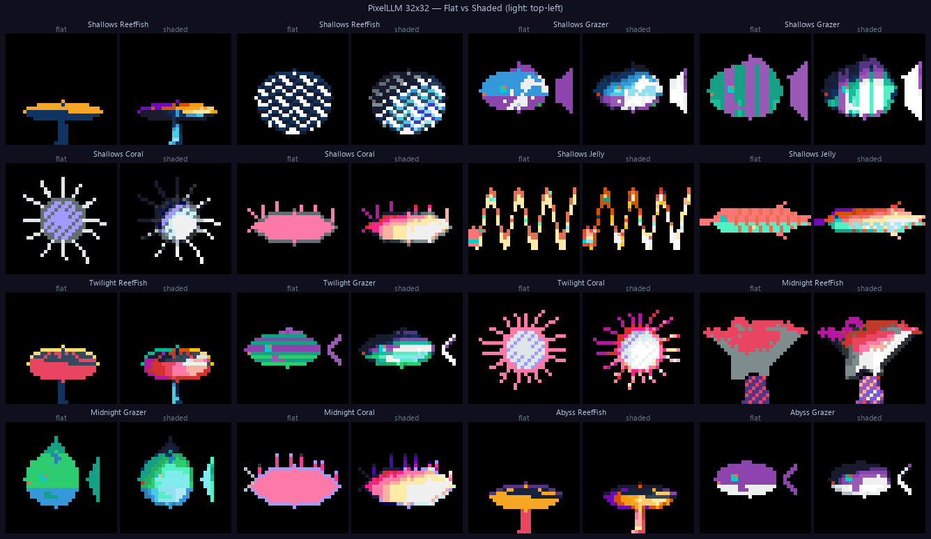 Flat versus shaded sprites across zones and categories