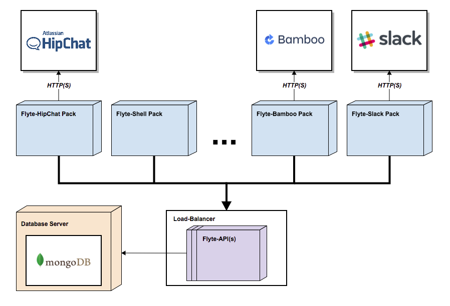 component diagram