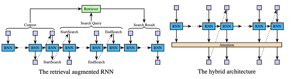 In-context Retrieval Augmented Generation