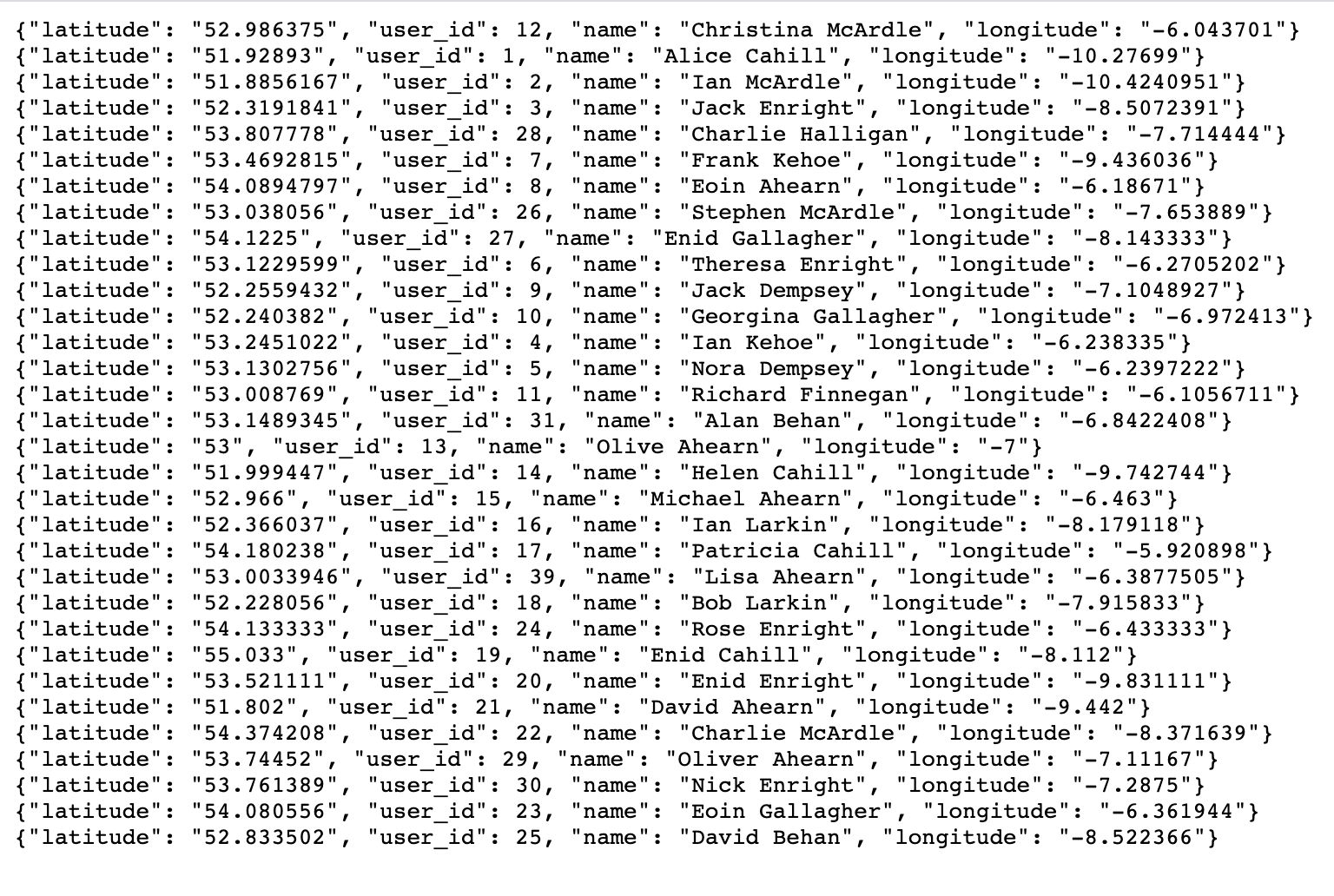 sample input data