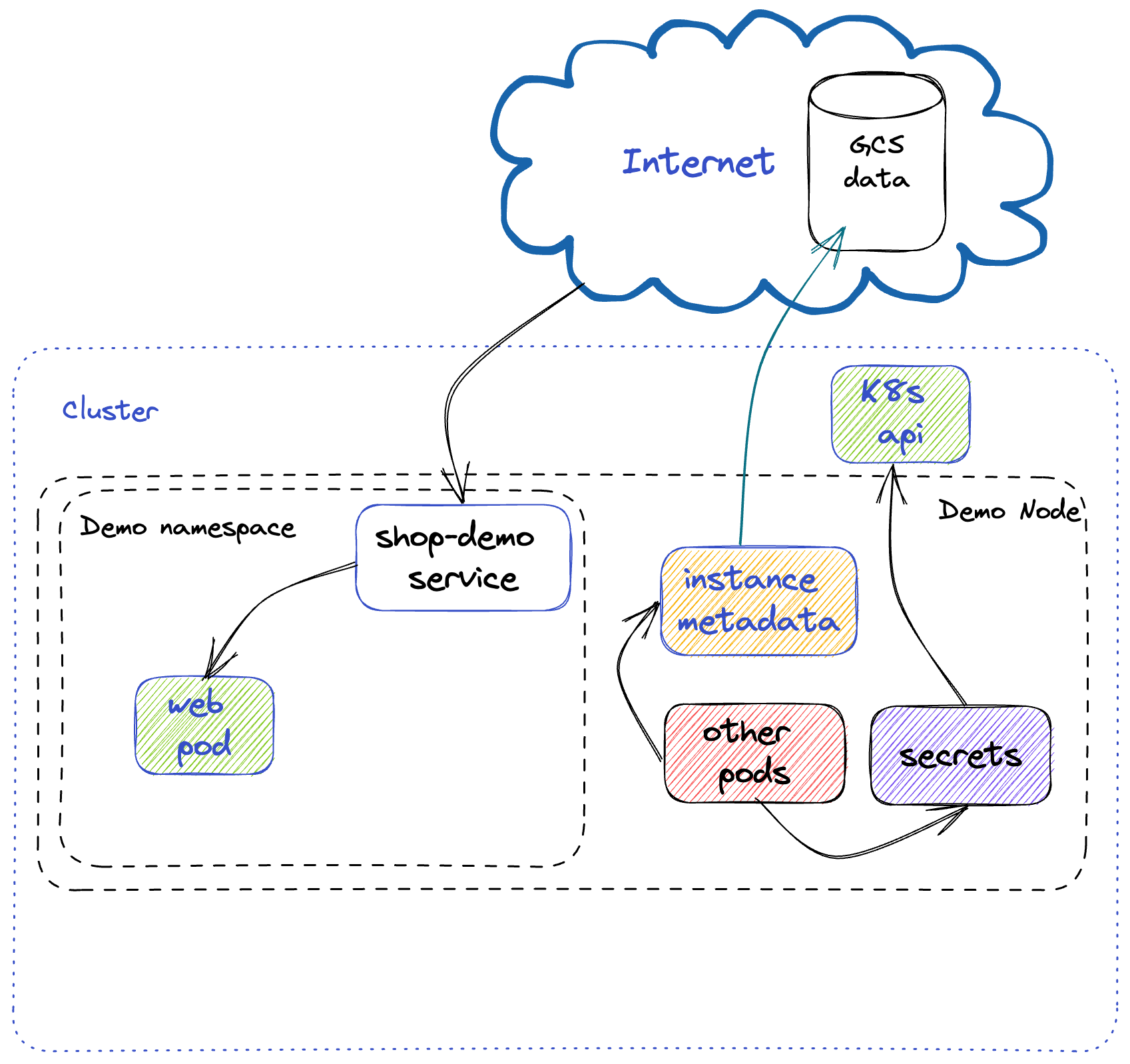 architecture diagram