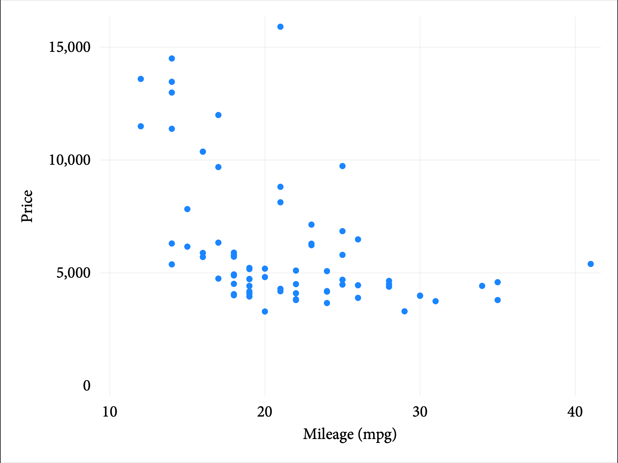 GitHub - daniel-alves-fernandes/stplot: Theme for Stata graphs