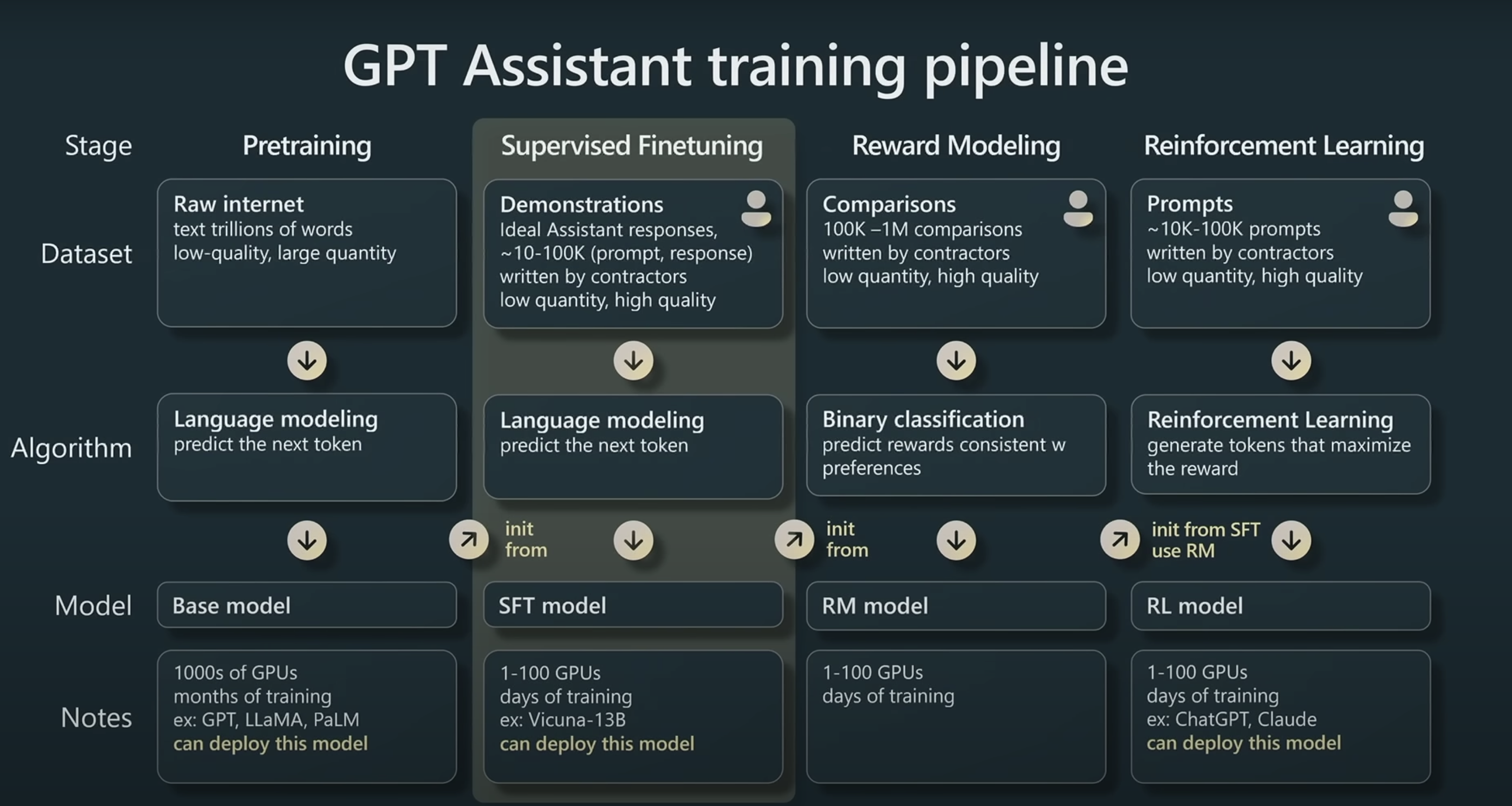 training_pipeline