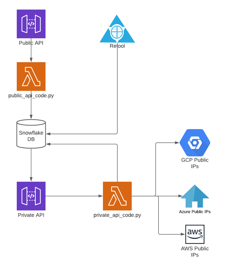 Architecture Diagram