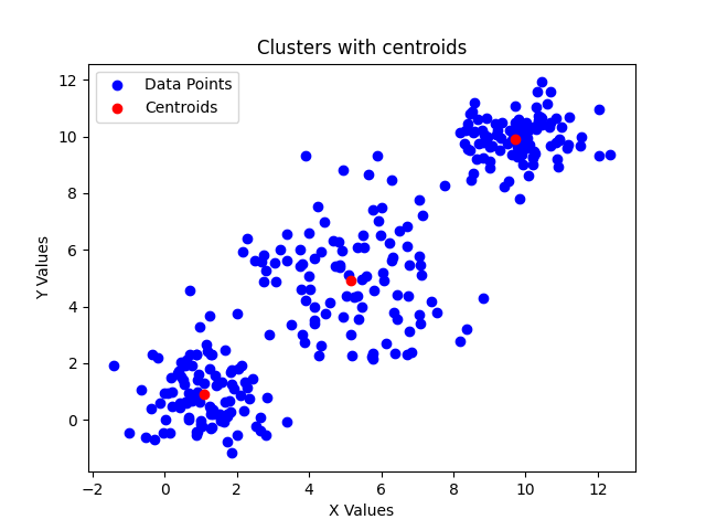 doc/clusters_and_centroids.png