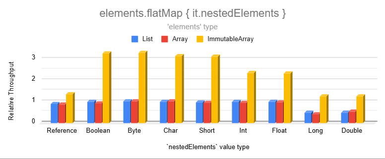 flatMap benchmarks