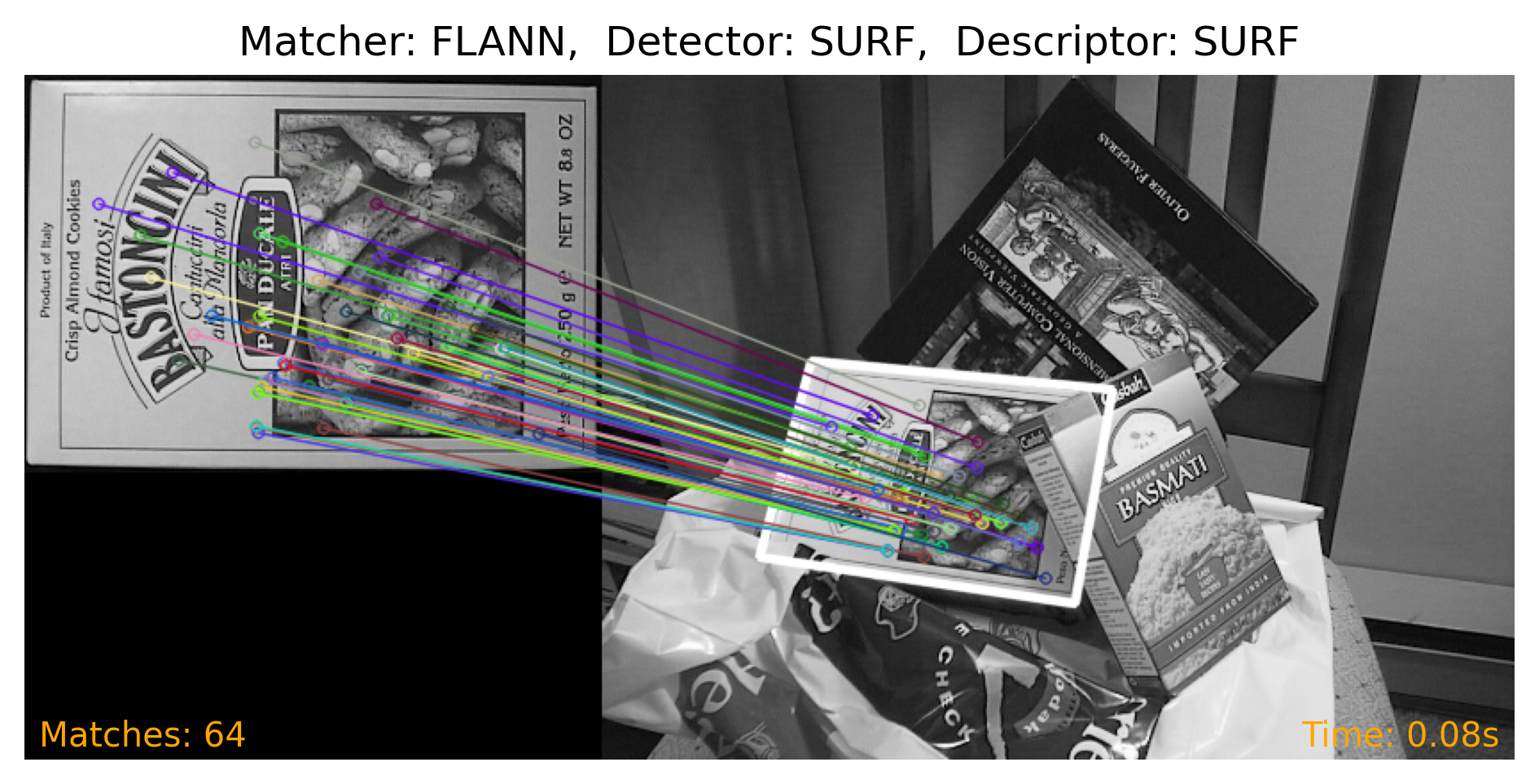 Feature Detection and Matching with KAZE through the Brute Force algorithm