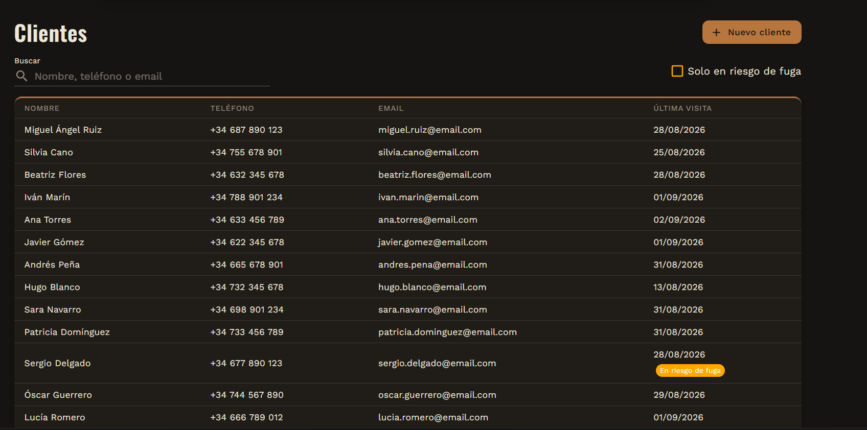 Listado de clientes con historial, datos de contacto y alertas de clientes inactivos