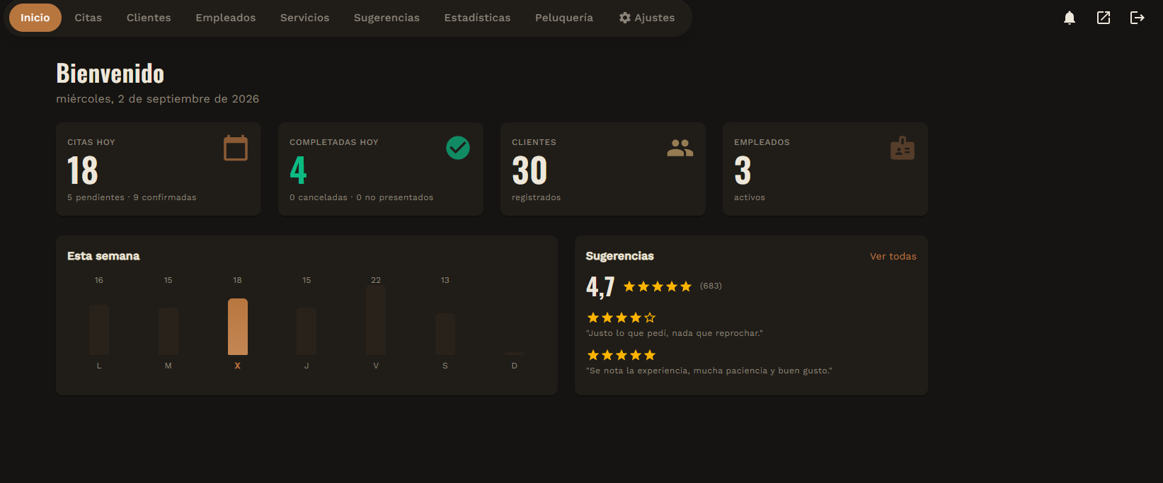 Panel de inicio con las citas del día, las completadas, los clientes registrados y las valoraciones recientes