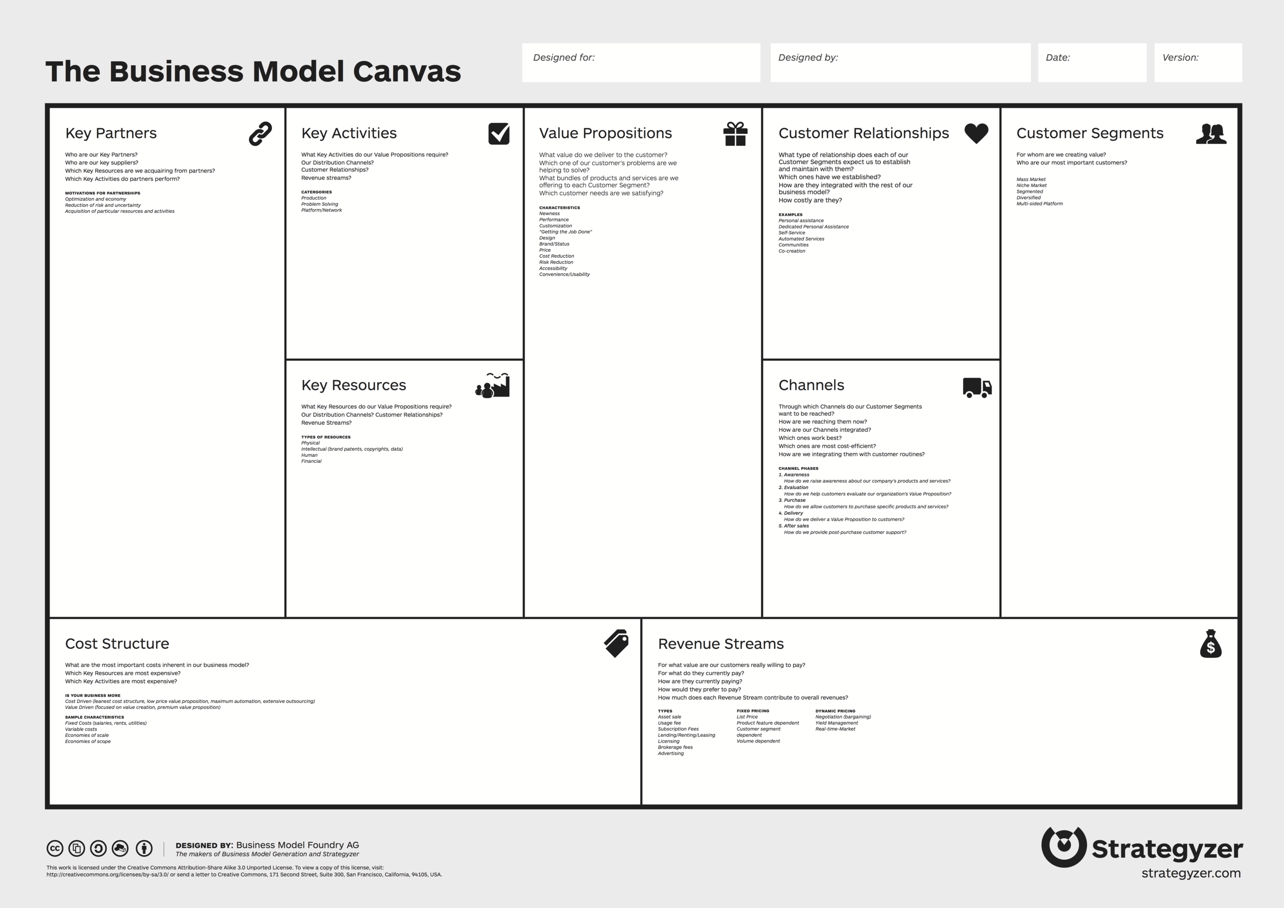 The Business Model Canvas